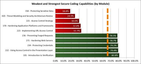 Secure-Coding-Capabilities