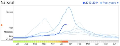 Chart-National_appsec