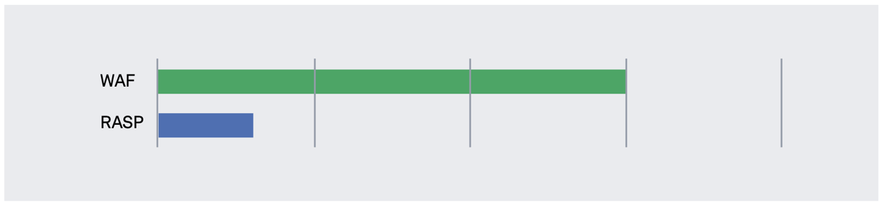 COST OF OWNERSHIP (CAPEX + OPEX)