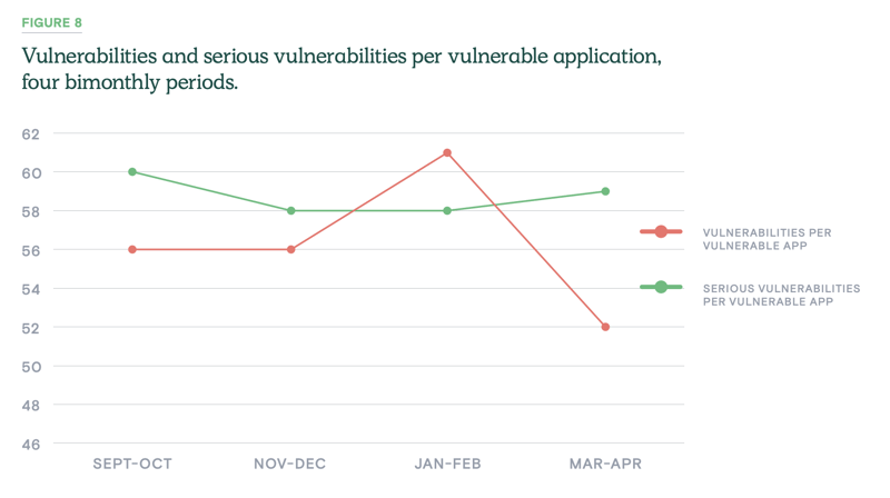 Figure 8_vulnerabilities