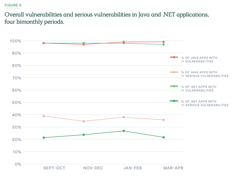 Figure 9_overall vulnerabilities