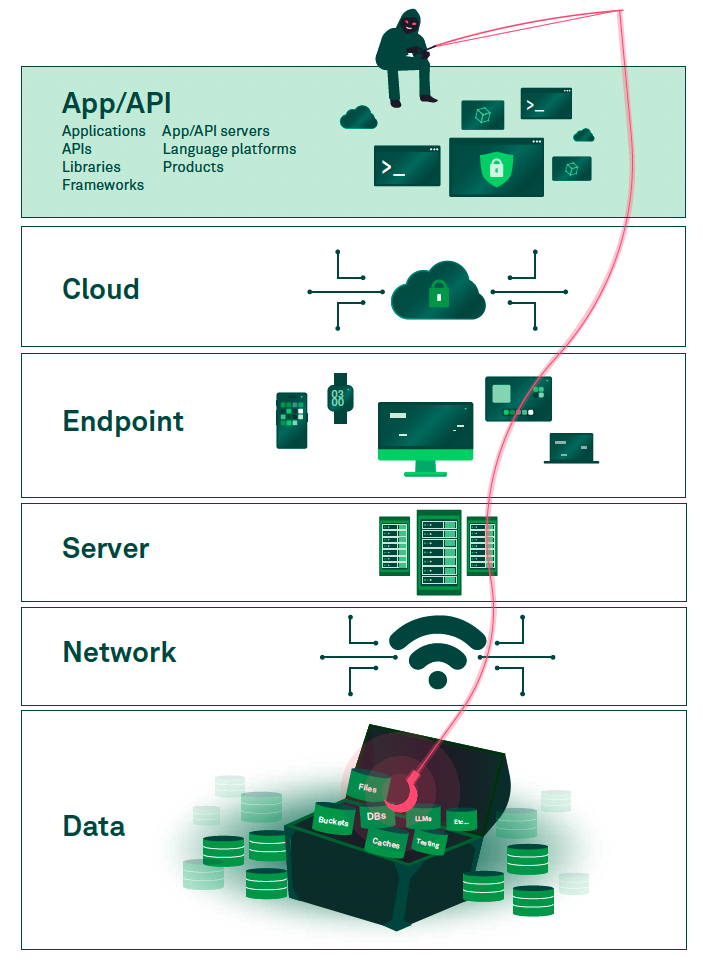 ADR_application and API layer