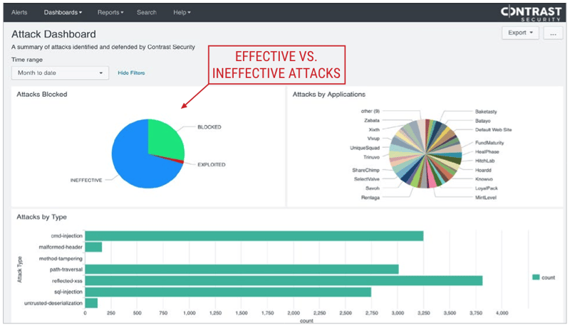 Attack visualization with Contrast Splunk integration
