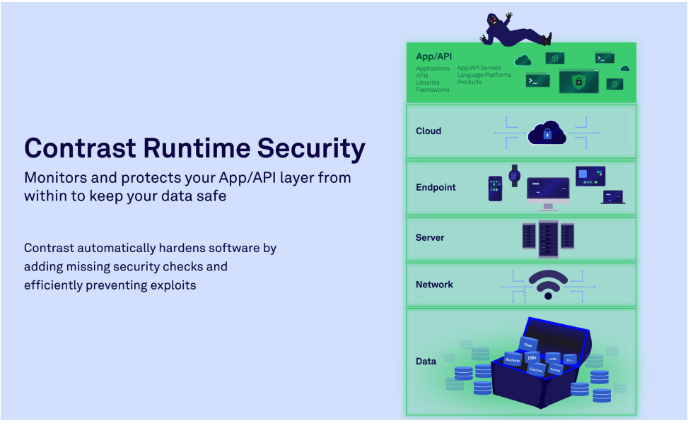 Contrast runtime security_ADR