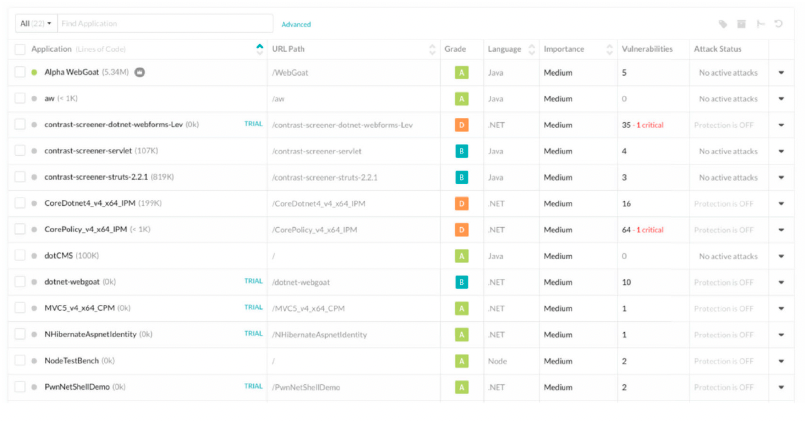 Figure 6. Application Inventory