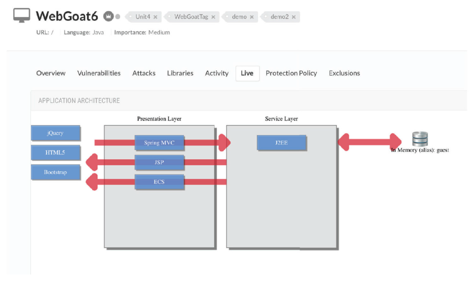 Figure 7. Live Application Architecture