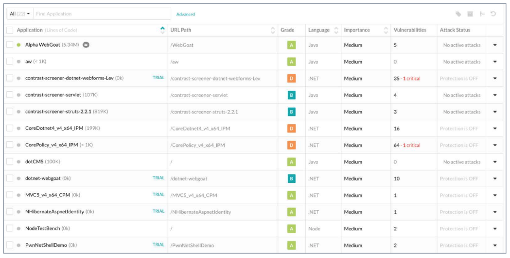 IAST_Figure 3. Analytics