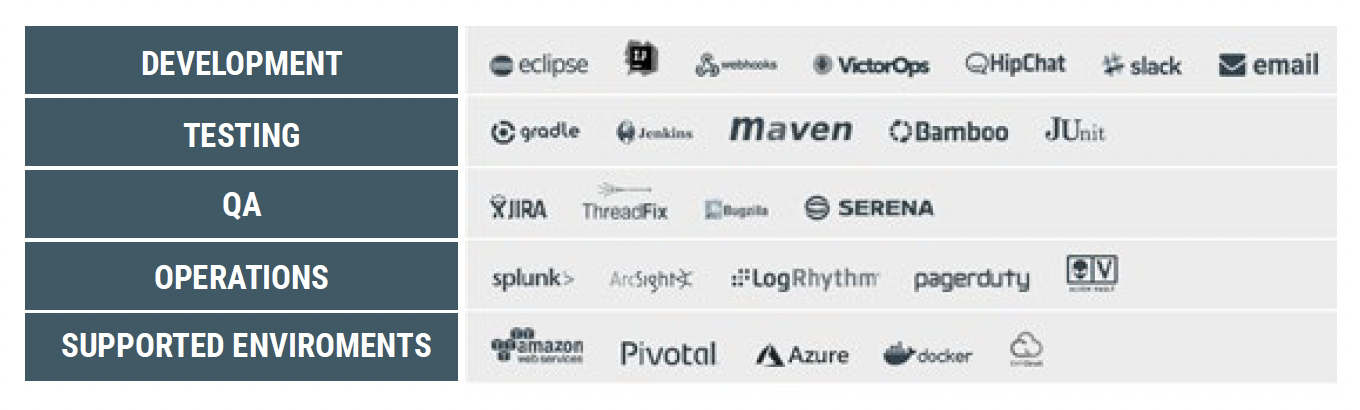 Key Integrations Contrast CE