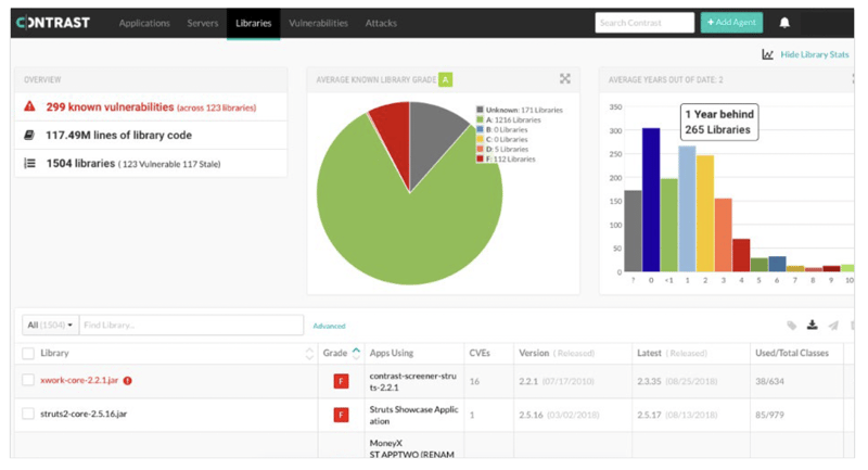 TeamServer Management Console