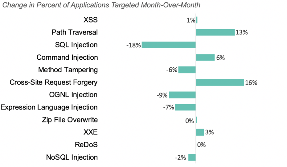 DECEMBER 2019 AppSec Intelligence Report