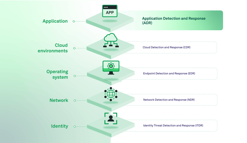 techstack_v4