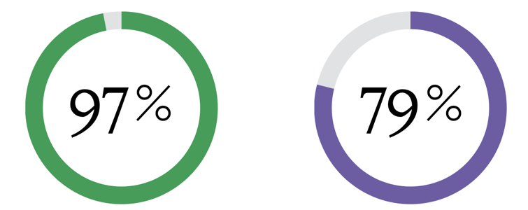 Unveiling Security Observability for Real-time Insights