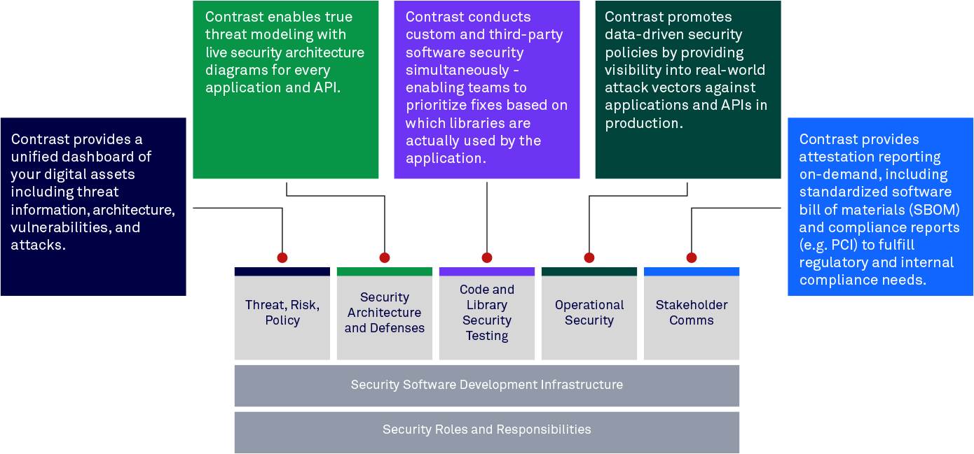 PCI Compliance Software | Contrast Security