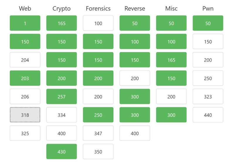 How playing capture the flag boosts application security