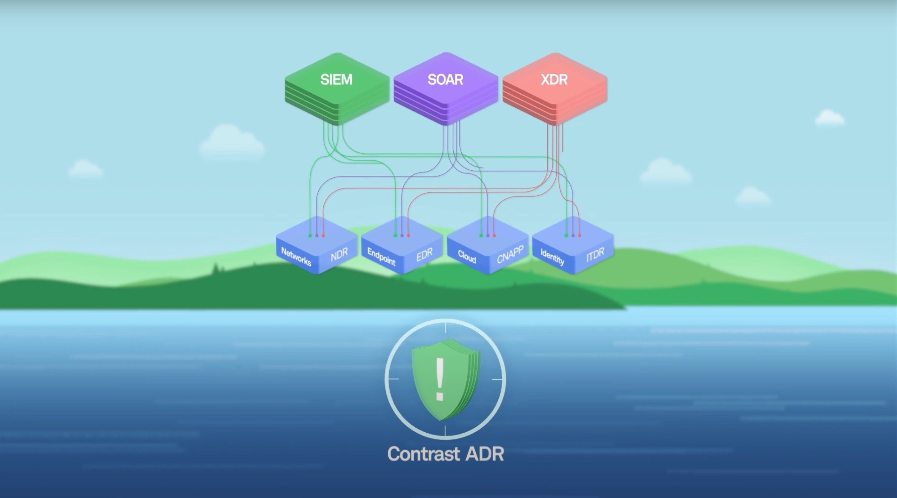 Award Finalist: Contrast Security Application Detection and Response