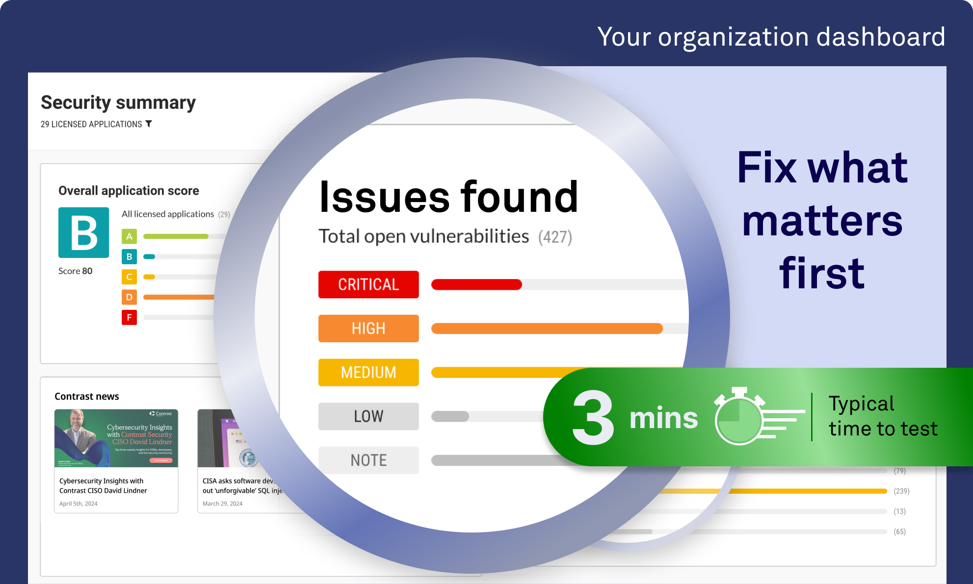 OrgDashboard2 (1)