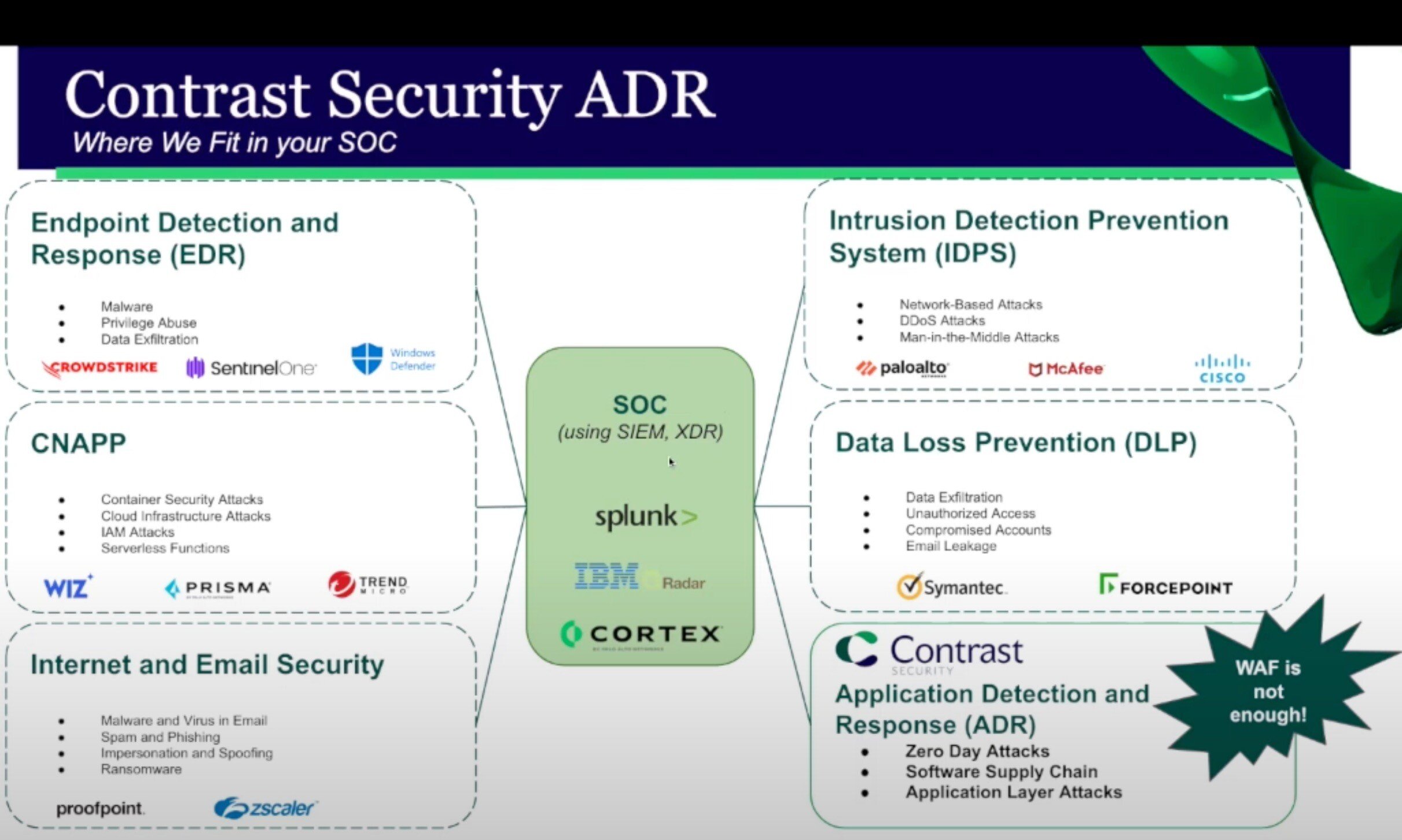 Contrast Security ADR Demo