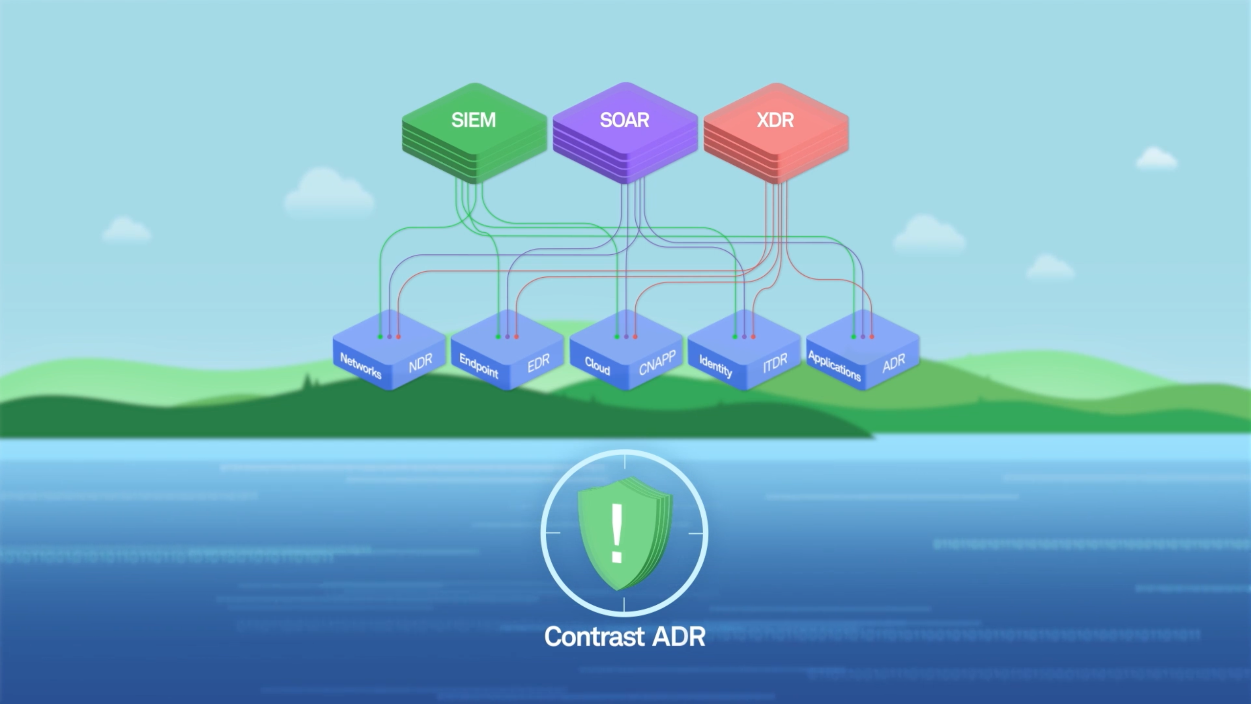 Contrast Application Detection and Response (ADR)