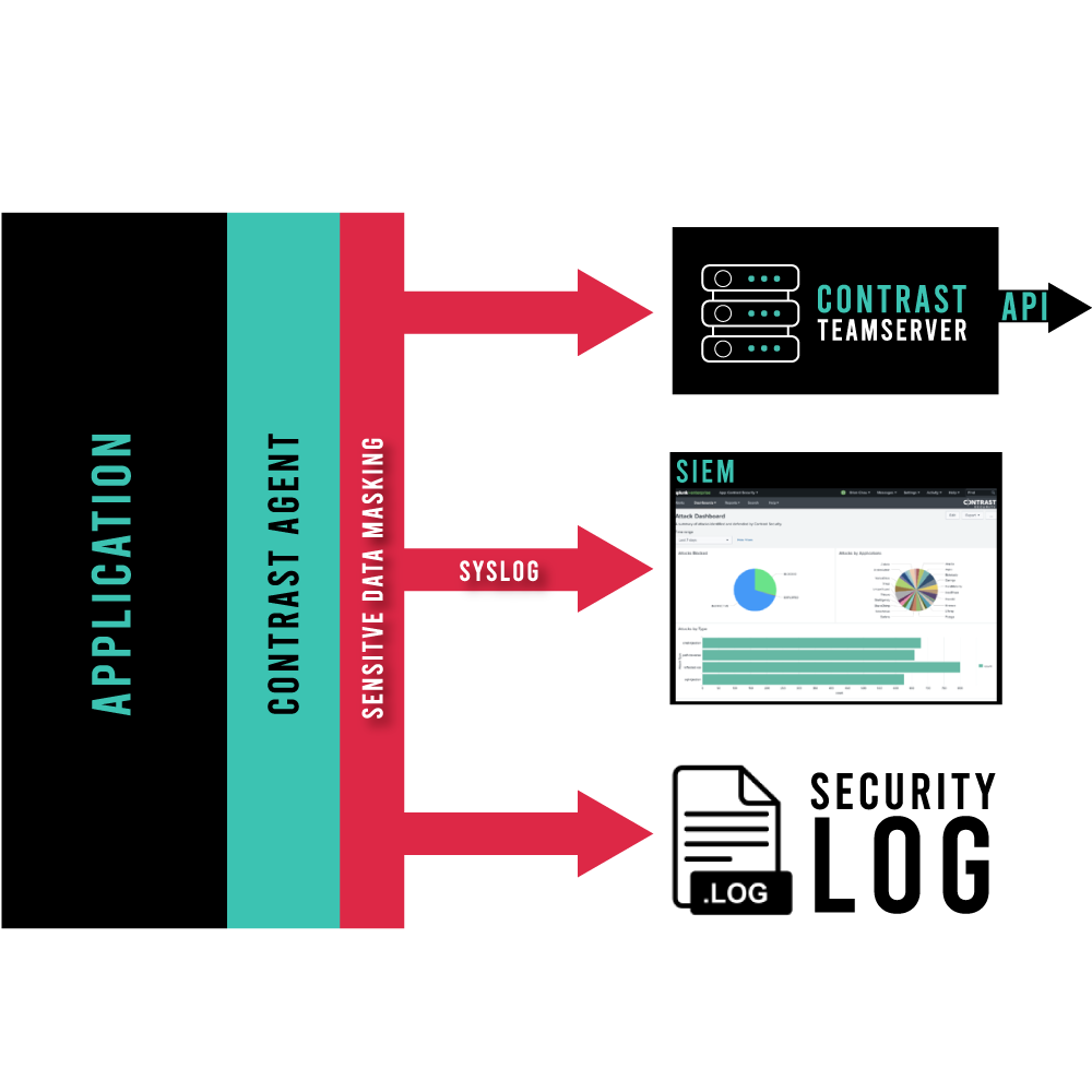 Protect Sensitive Data, Reduce Risk, and Gain Regulatory Compliance with Embedded Data Security