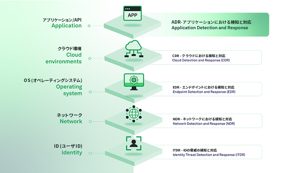 techstack_v4-j